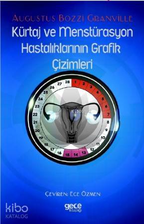 Kürtaj ve Menstürasyon Hastalıklarının Grafik Çizimleri